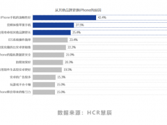 戶外廣告會成為手機品牌的傾心之選嗎？