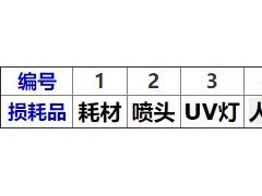 如何計(jì)算UV平板打印機(jī)的打印成本
