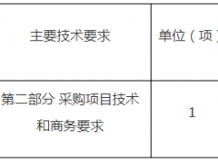 福建某單位燈箱、廣告牌采購(gòu)安裝競(jìng)爭(zhēng)性談判公告