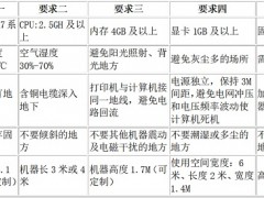 uv平板打印機(jī)安裝使用注意事項(xiàng)