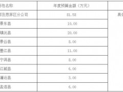 云南省煙草公司普洱市公司2023—2025年資料印刷及裝訂、標識標牌及展板制作服務項目變更公告
