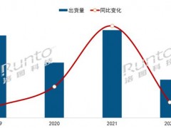 2022年中國大陸液晶數(shù)字標(biāo)牌市場總結(jié)與展望