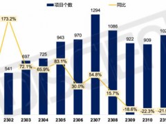 2023 LCD拼接招投標市場盤點：旺季不旺，監(jiān)控場景屬性突出