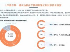 CVIA《2023年中國電子視像行業(yè)發(fā)展報告》：C0B技術(shù)優(yōu)勢更加凸顯